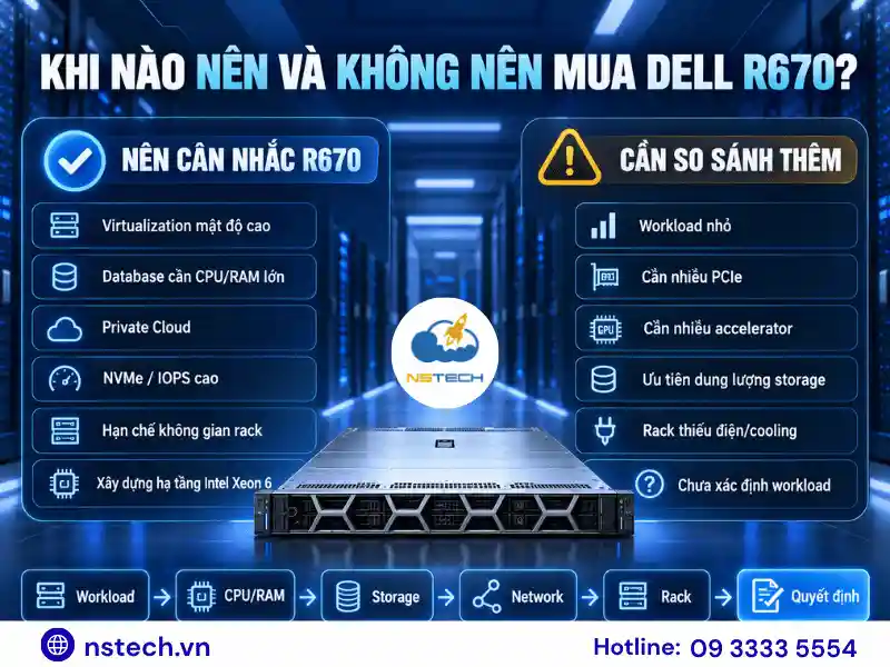 Các trường hợp nên và không nên mua Dell PowerEdge R670