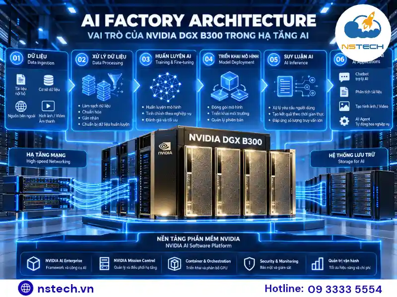 AI FACTORY ARCHITECTURE