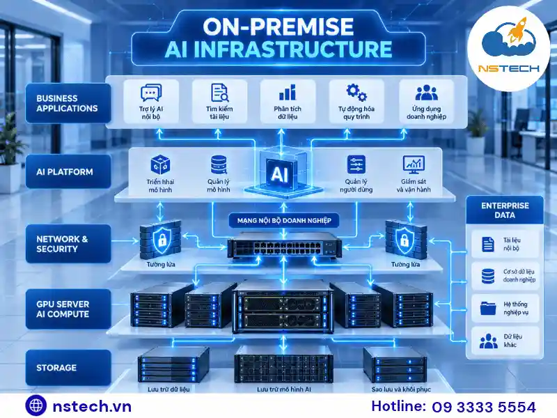 ON-PREMISE AI INFRASTRUCTURE