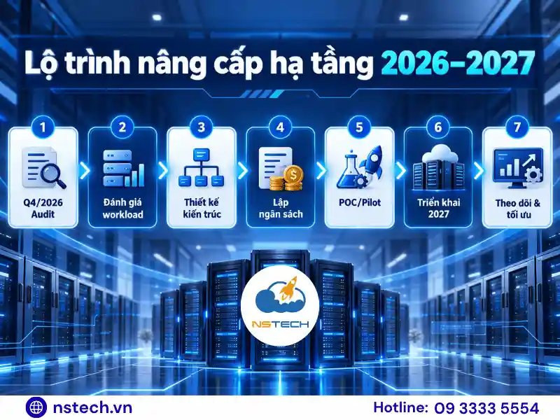 Lộ trình chuẩn bị và nâng cấp hạ tầng CNTT cho năm 2027