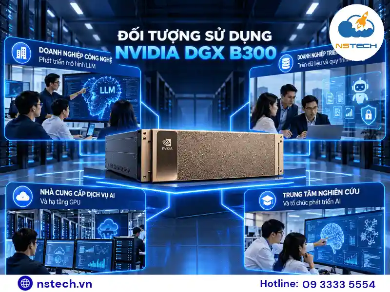 Đơn vị, đối tượng, tượng sử dụng DGX B300