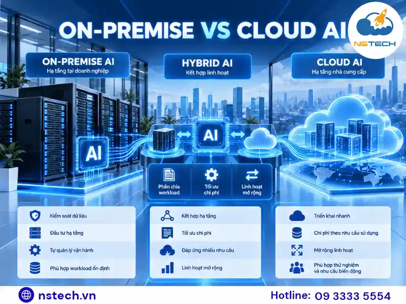 ON-PREMISE VS CLOUD AI