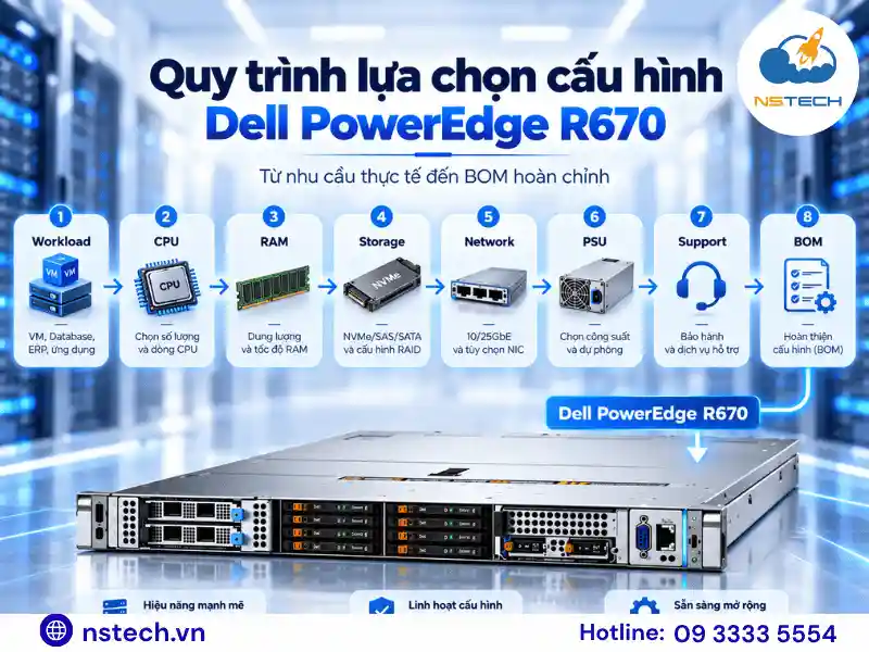 Quy trình lựa chọn và mua Dell PowerEdge R670 cho doanh