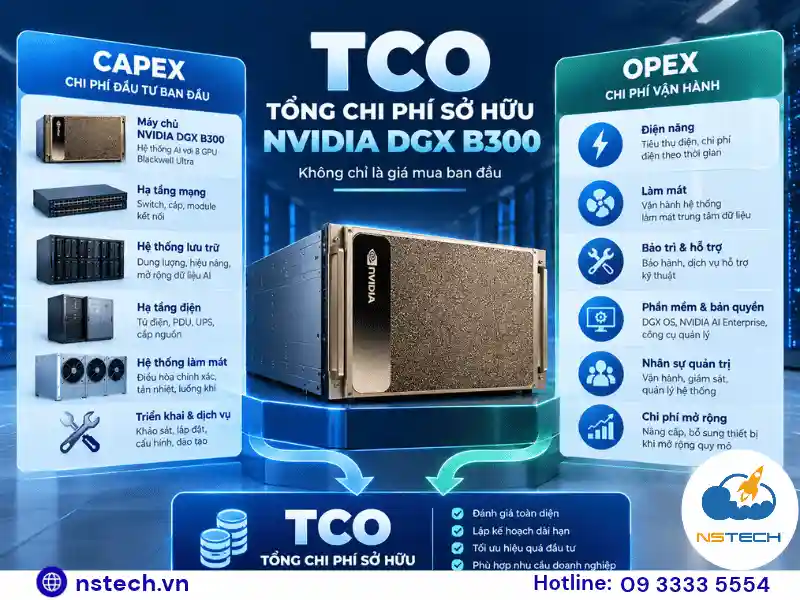 TCO – TỔNG CHI PHÍ SỞ HỮU