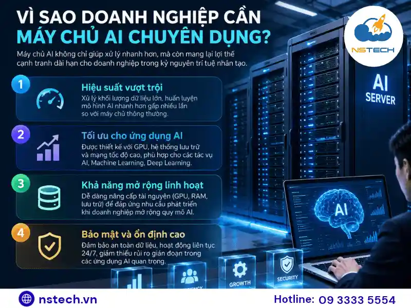 ỨNG DỤNG AI SERVER