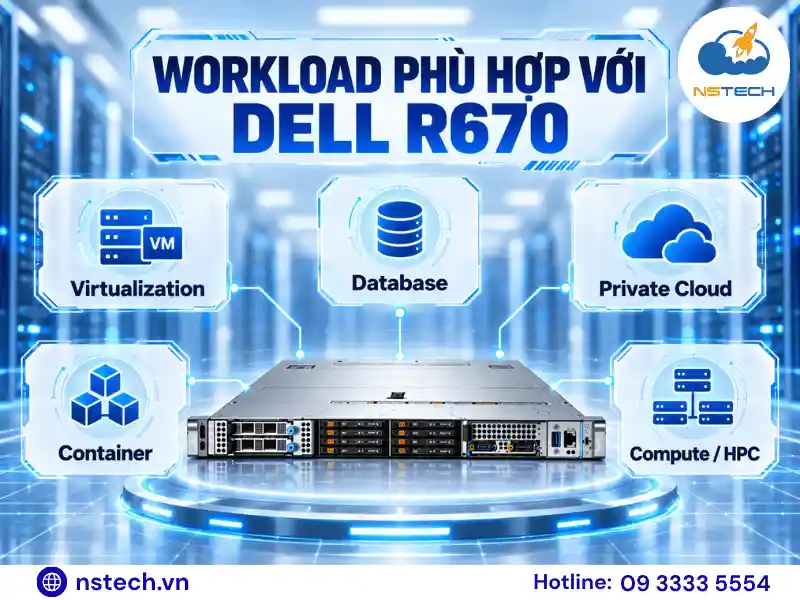 Thông số kỹ thuật & cấu hình Máy chủ Dell PowerEdge R670 Các workload phù hợp với Dell PowerEdge R670