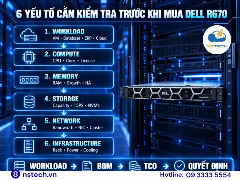 Checklist trước khi mua Dell PowerEdge R670